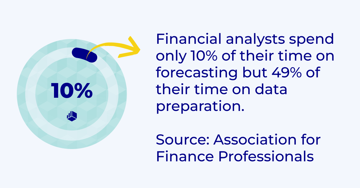 100+ up-to-date-for-2024 FP&A statistics every CFO should know