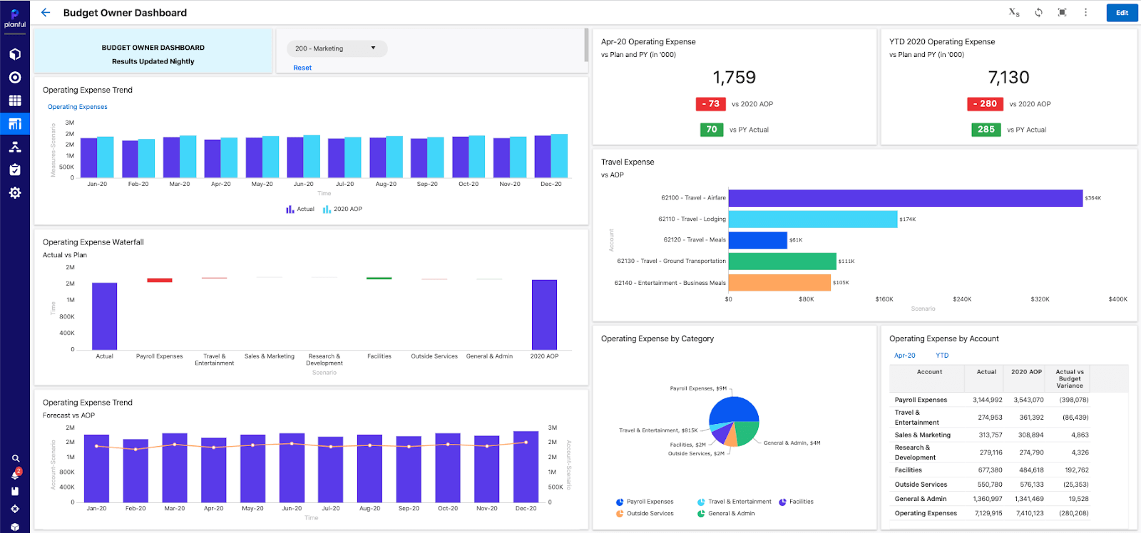 17 best FP&A software tools [2024]